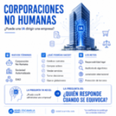 Corporaciones No Humanas: El Proyecto de Argentina que Podría Cambiar el Derecho Corporativo Mundial